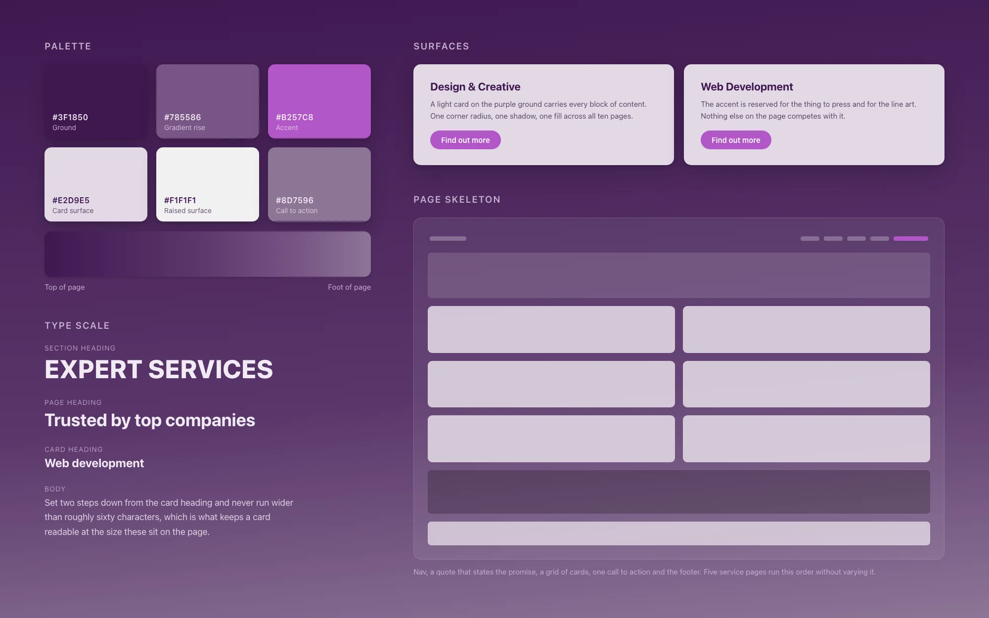 The BizDigital design language: palette, gradient, type scale, card and button treatment, and the shared page skeleton
